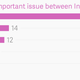 Image for article titled Eight charts that show how Pakistan’s view of India has changed over 30 years